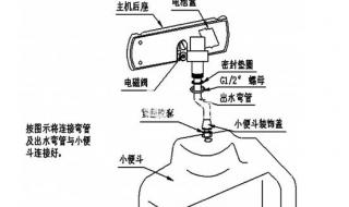 小便斗安装